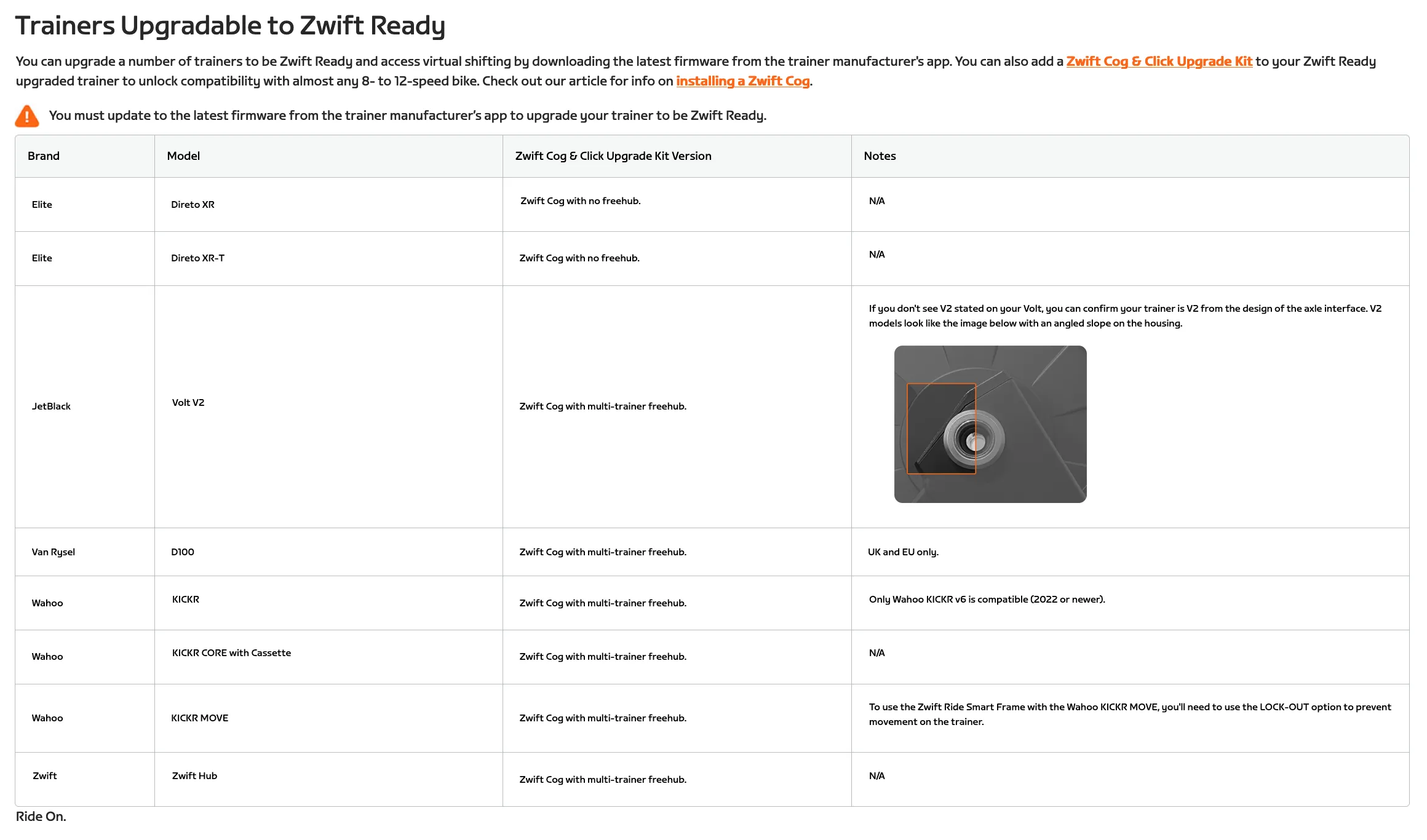 Zwift Cog and Click Upgrade Kit